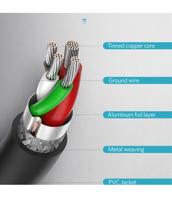 UGREEN Type C na Type C data kabel 2m