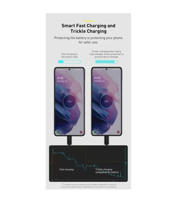 BASEUS Super Si brzi punjač 25W s podatkovnim kabelom Type-C na Type-C 1m