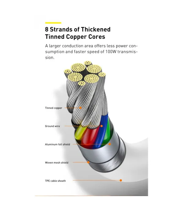 BASEUS Superior Serija kabel za brzo punjenje Type -C na Type C  100W 2m